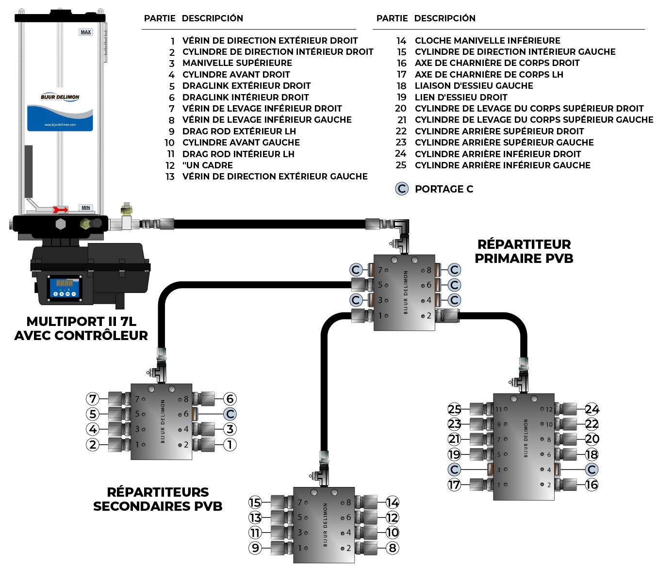 System_Mobile_Haul-Truck_FR